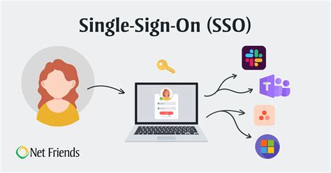 sso and smart card protocol|single sign on sso.